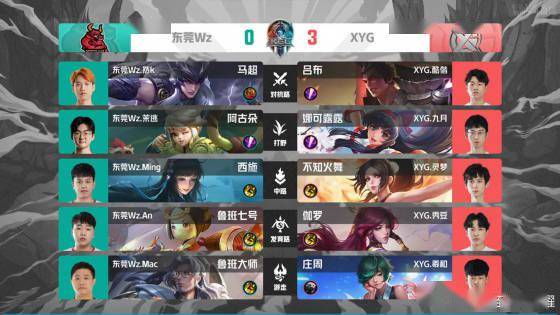 的提升提供 的提升提供